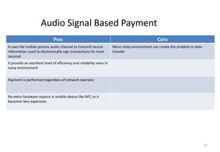 24
Audio Signal Based Payment
Pros Cons
It uses the mobile phones audio channel to transmit secure
information used to electronically sign transactions its more
secured
More noisy environment can create the problem in data
transfer
It provide an excellent level of efficiency and reliability even in
noisy environment
Payment is performed regardless of network operator
No extra hardware require in mobile device like NFC so it
becomes less expensive
 