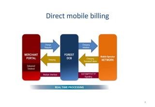 8
Direct mobile billing
 