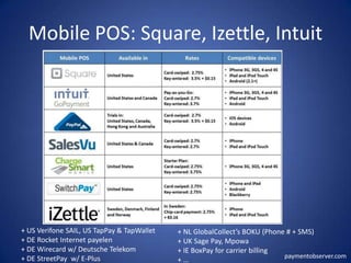 Mobile Payments and Mobile Commerce