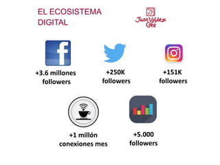 +3.6 millones
followers
+250K
followers
+151K
followers
EL ECOSISTEMA
DIGITAL
+1 millón
conexiones mes
+5.000
followers
 