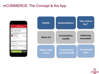 mCOMMERCE: The Concept & the App
Mobile Geolocalization
“One click to
buy”
Client 2.0
Connected to
Loyalty
Delivering
Innovation
Reduce time
in line
Connected to
our POS & ERP
Incremental
Sales
 