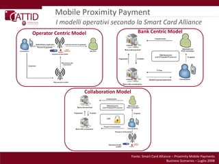 Mobile Proximity Payment
         I modelli operativi secondo la Smart Card Alliance
Operator Centric Model                         Bank Centric Model




                     Collaboration Model




                                           Fonte: Smart Card Alliance – Proximity Mobile Payments
                                                                   Business Scenarios – Luglio 2008
 