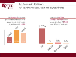 Lo Scenario Italiano
                   Gli Italiani e i nuovi strumenti di pagamento


    Gli integrati utilizzano                      I servizi di Mobile
frequentemente sistemi di                         Remote Payment sono
   pagamento elettronico.                         poco sfruttati. Il 97,1%
     In Italia sono il 10,9%                      non li ha mai utilizzati.
 
