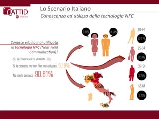 Lo Scenario Italiano
                  Conoscenza ed utilizzo della tecnologia NFC



Conosce e/o ha mai utilizzato
la tecnologia NFC (Near Field
           Communication)?
 