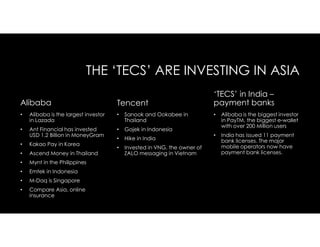 THE ‘TECS’ ARE INVESTING IN ASIA
Alibaba
• Alibaba is the largest investor
in Lazada
• Ant Financial has invested
USD 1.2 Billion in MoneyGram
• Kakao Pay in Korea
• Ascend Money in Thailand
• Mynt in the Philippines
• Emtek in Indonesia
• M-Daq is Singapore
• Compare Asia, online
insurance
Tencent
• Sanook and Ookabee in
Thailand
• Gojek in Indonesia
• Hike in India
• Invested in VNG, the owner of
ZALO messaging in Vietnam
‘TECS’ in India –
payment banks
• Alibaba is the biggest investor
in PayTM, the biggest e-wallet
with over 200 Million users
• India has issued 11 payment
bank licenses. The major
mobile operators now have
payment bank licenses.
 