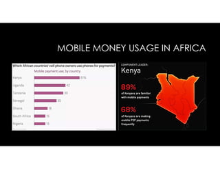 MOBILE MONEY USAGE IN AFRICA
 