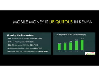 MOBILE MONEY IS UBIQUITOUS IN KENYA
 
