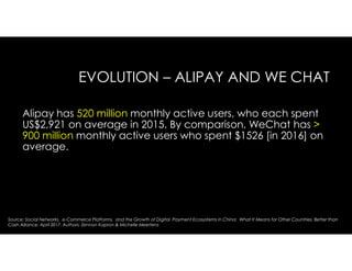 EVOLUTION – ALIPAY AND WE CHAT
Alipay has 520 million monthly active users, who each spent
US$2,921 on average in 2015. By comparison, WeChat has >
900 million monthly active users who spent $1526 [in 2016] on
average.
Source: Social Networks, e-Commerce Platforms, and the Growth of Digital Payment Ecosystems in China: What It Means for Other Countries. Better than
Cash Alliance. April 2017. Authors: Zennon Kapron & Michelle Meertens
 