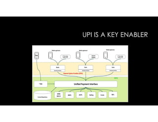UPI IS A KEY ENABLER
 