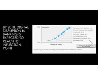 BY 2018, DIGITAL
DISRUPTION IN
BANKING IS
EXPECTED TO
REACH ITS
INFLECTION
POINT
Likely revenue disruption
due to digital
 