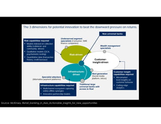 Source: McKinsey, Retail_banking_in_Asia_Actionable_insights_for_new_opportunities
 
