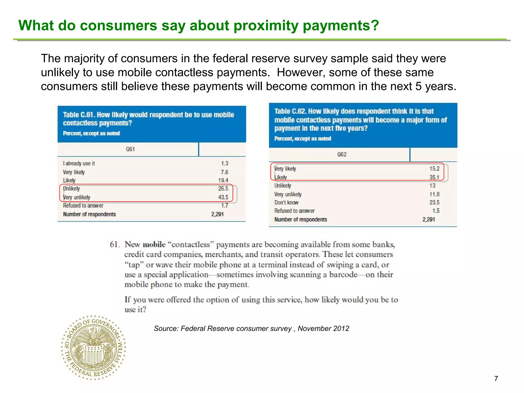 What do consumers say about proximity payments?
The majority of consumers in the federal reserve survey sample said they were
unlikely to use mobile contactless payments. However, some of these same
consumers still believe these payments will become common in the next 5 years.

Source: Federal Reserve consumer survey , November 2012

7

 