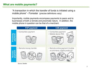 What are mobile payments?
“A transaction in which the transfer of funds is initiated using a
mobile phone” - Forrester (precise definitions vary)
Importantly, mobile payments encompass payments to peers and to
businesses of both a remote and proximate nature. In addition, the
mobile phone in question can be that of a merchant.

Source: Deloitte
2

 