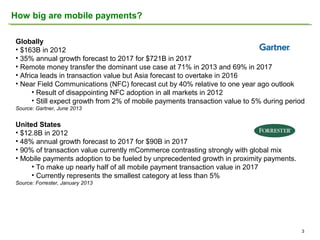 How big are mobile payments?
Globally
• $163B in 2012
• 35% annual growth forecast to 2017 for $721B in 2017
• Remote money transfer the dominant use case at 71% in 2013 and 69% in 2017
• Africa leads in transaction value but Asia forecast to overtake in 2016
• Near Field Communications (NFC) forecast cut by 40% relative to one year ago outlook
• Result of disappointing NFC adoption in all markets in 2012
• Still expect growth from 2% of mobile payments transaction value to 5% during period
Source: Gartner, June 2013

United States
• $12.8B in 2012
• 48% annual growth forecast to 2017 for $90B in 2017
• 90% of transaction value currently mCommerce contrasting strongly with global mix
• Mobile payments adoption to be fueled by unprecedented growth in proximity payments.
• To make up nearly half of all mobile payment transaction value in 2017
• Currently represents the smallest category at less than 5%
Source: Forrester, January 2013

3

 