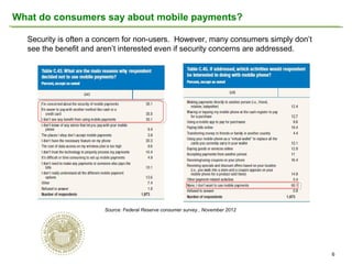 What do consumers say about mobile payments?
Security is often a concern for non-users. However, many consumers simply don’t
see the benefit and aren’t interested even if security concerns are addressed.

Source: Federal Reserve consumer survey , November 2012

6

 