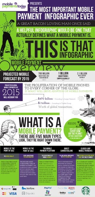 788 million        1 Billion         2.1 Billion
                                     units shipped
smartphone-only     smartphones
 web browsers                          globally
                  shipped globally
     CISCO              IDC               IDC
 