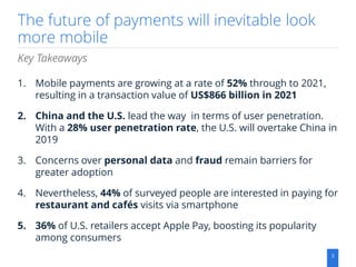 Mobile Payments: Growth - Country Comparison - Usage; Whitepaper 2017 Slide 3