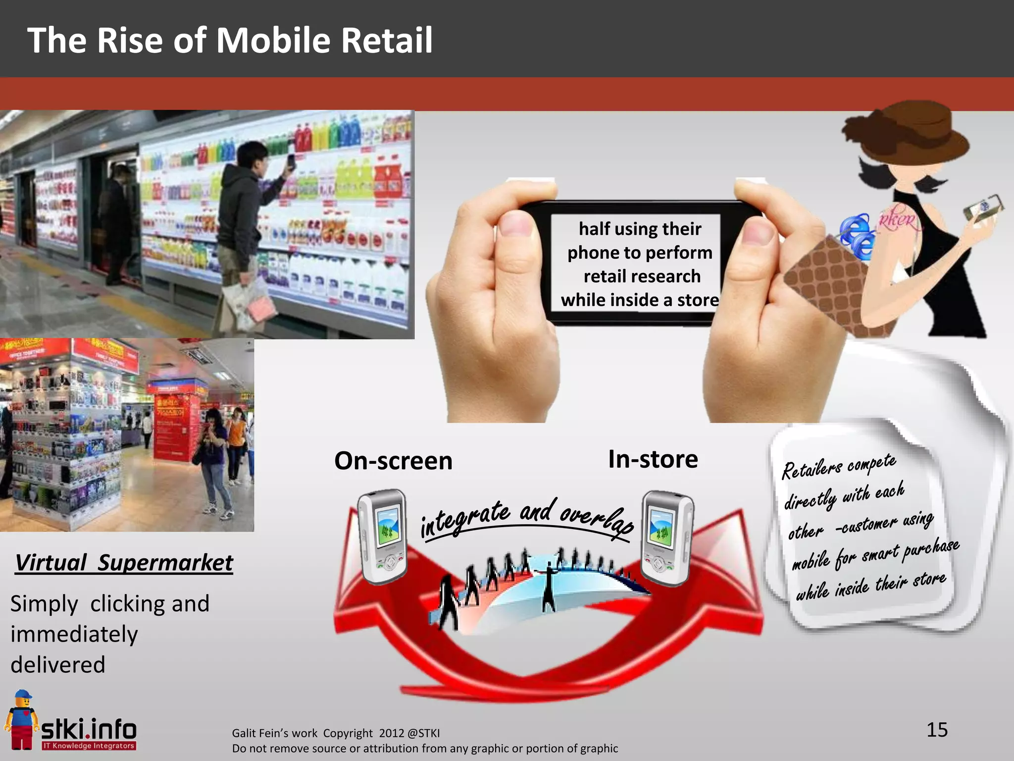 The Rise of Mobile Retail



                                                                                     half using their
                                                                                    phone to perform
                                                                                      retail research
                                                                                    while inside a store




                                         On-screen                                            In-store


Virtual Supermarket
Simply clicking and
immediately
delivered

                      Galit Fein’s work Copyright 2012 @STKI                                               15
                      Do not remove source or attribution from any graphic or portion of graphic
 