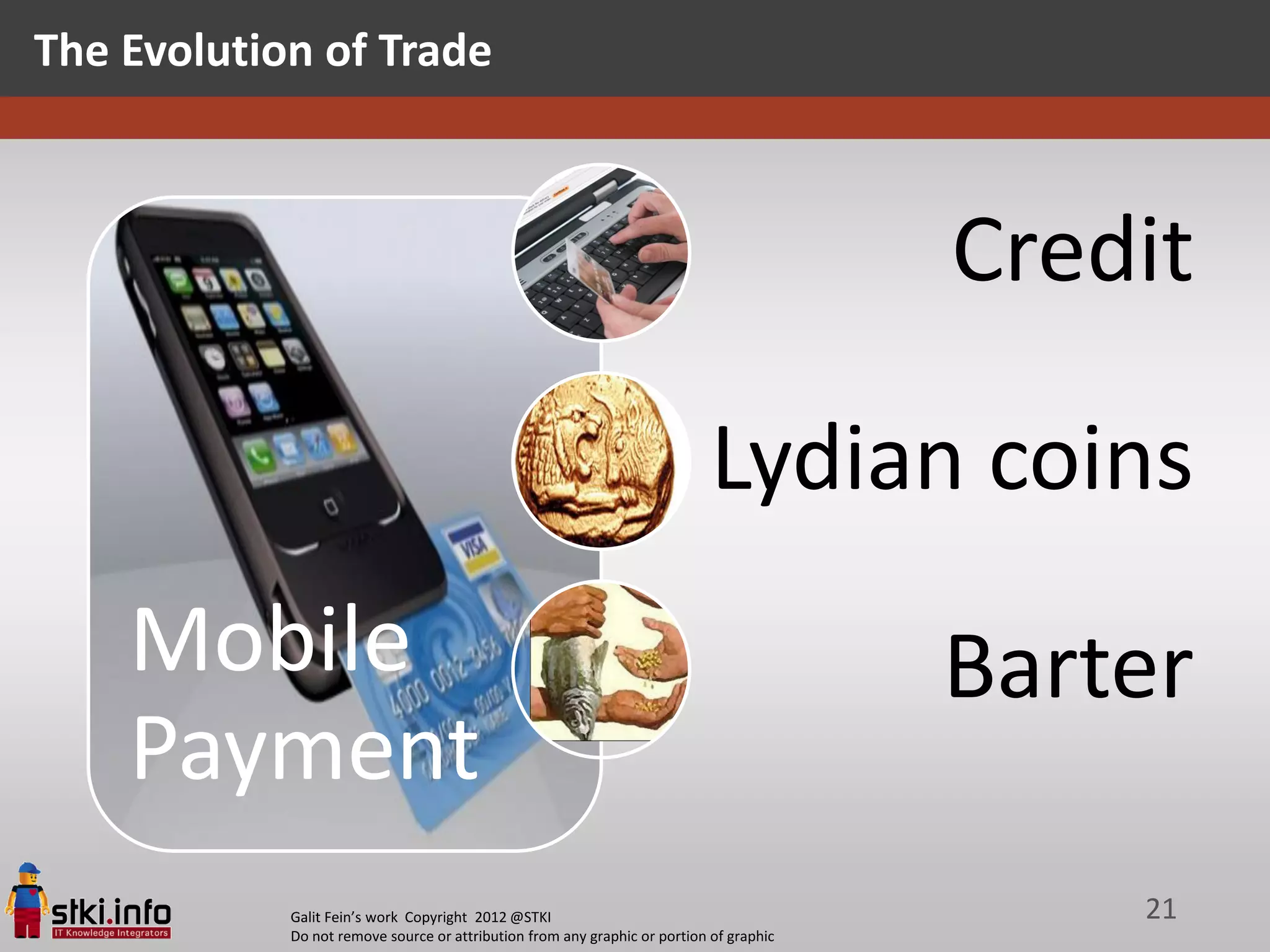 The Evolution of Trade



                                                                                         Credit

                                                                            Lydian coins
    Mobile                                                                               Barter
    Payment
            Galit Fein’s work Copyright 2012 @STKI                                           21
            Do not remove source or attribution from any graphic or portion of graphic
 