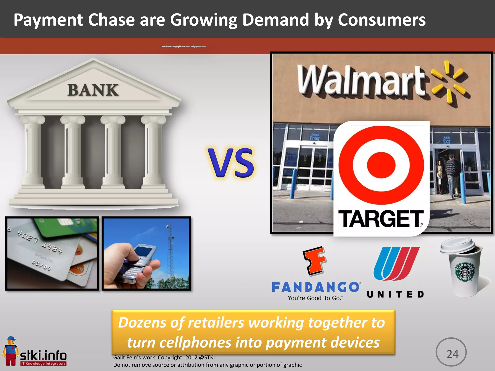 Payment Chase are Growing Demand by Consumers




                                              VS


           Dozens of retailers working together to
            turn cellphones into payment devices
          Galit Fein’s work Copyright 2012 @STKI                                       24
          Do not remove source or attribution from any graphic or portion of graphic
 