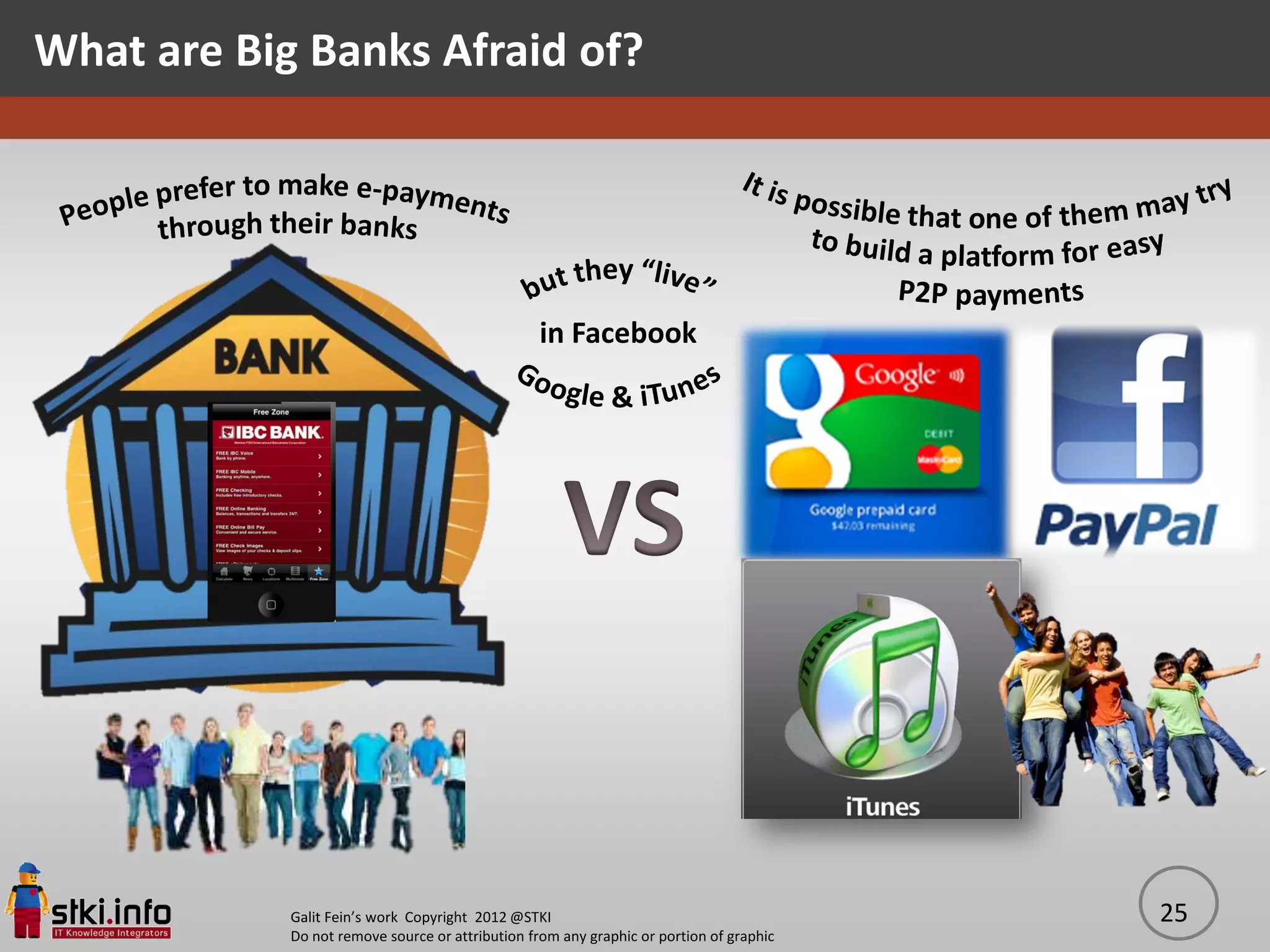What are Big Banks Afraid of?




            Galit Fein’s work Copyright 2012 @STKI                                       25
            Do not remove source or attribution from any graphic or portion of graphic
 