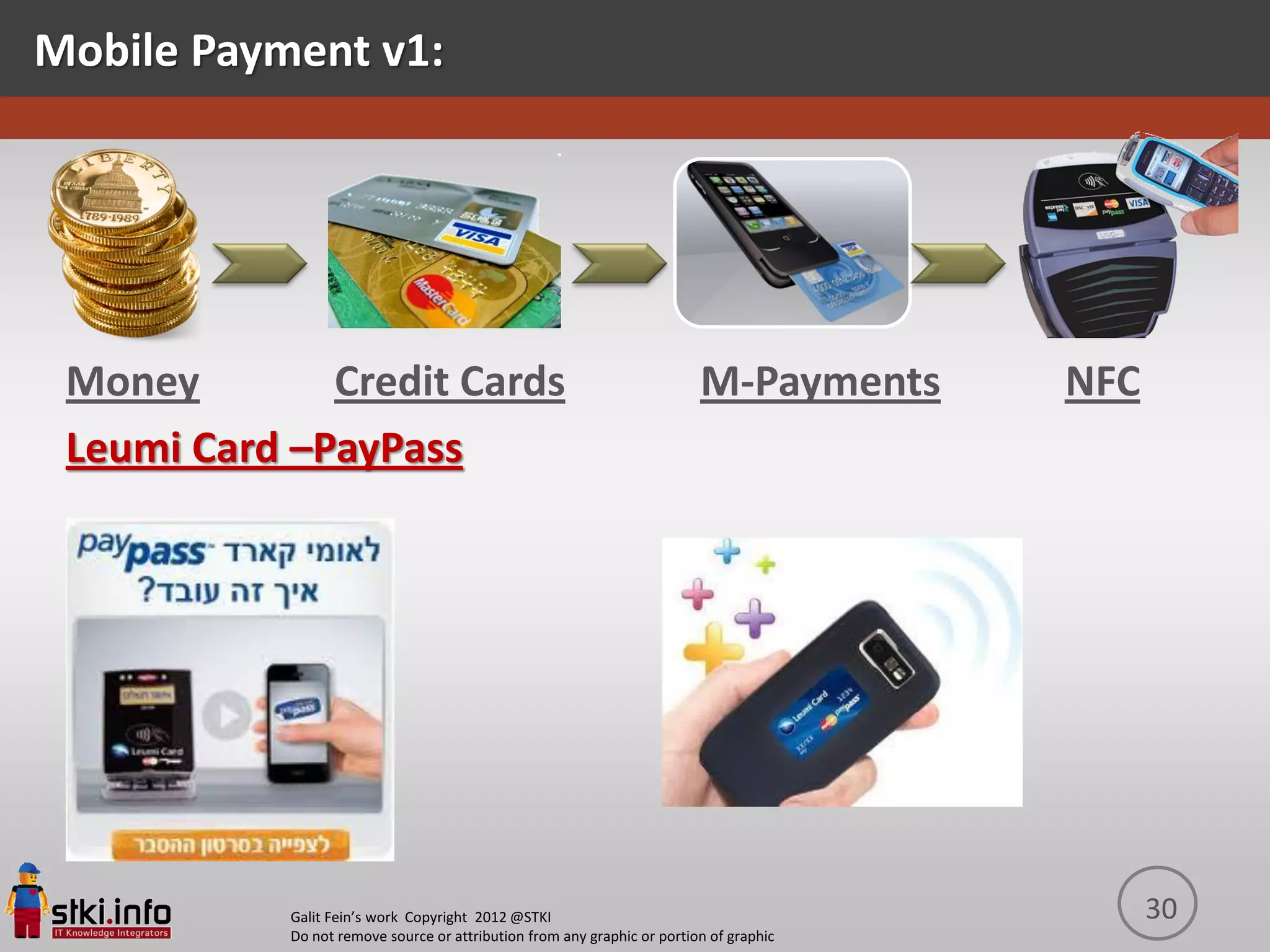 Mobile Payment v1:




 Money        Credit Cards                                                M-Payments     NFC
 Leumi Card –PayPass




            Galit Fein’s work Copyright 2012 @STKI                                             30
            Do not remove source or attribution from any graphic or portion of graphic
 
