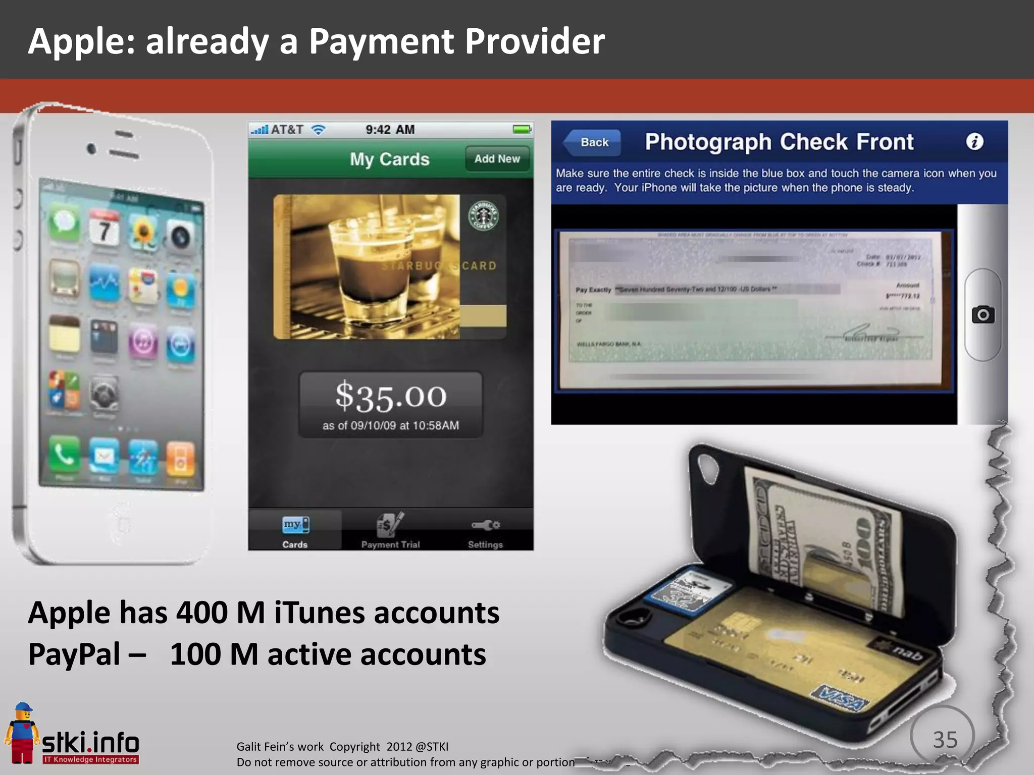Apple: already a Payment Provider




Apple has 400 M iTunes accounts
PayPal – 100 M active accounts

             Galit Fein’s work Copyright 2012 @STKI                                       35
             Do not remove source or attribution from any graphic or portion of graphic
 