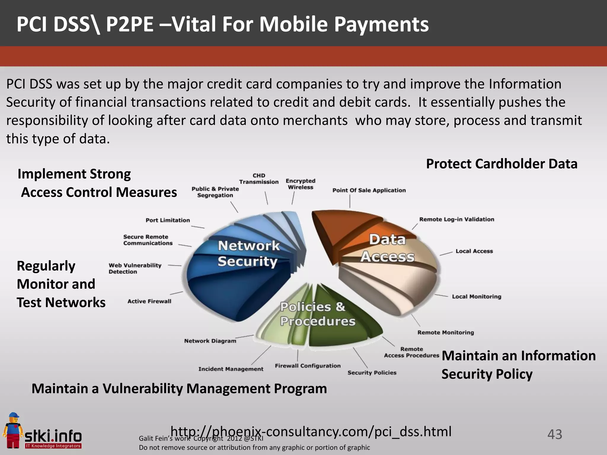 PCI DSS P2PE –Vital For Mobile Payments

PCI DSS was set up by the major credit card companies to try and improve the Information
Security of financial transactions related to credit and debit cards. It essentially pushes the
responsibility of looking after card data onto merchants who may store, process and transmit
this type of data.
                                                                                                  Protect Cardholder Data
 Implement Strong
  Access Control Measures



 Regularly
 Monitor and
 Test Networks


                                                                                                    Maintain an Information
                                                                                                    Security Policy
    Maintain a Vulnerability Management Program

                               http://phoenix-consultancy.com/pci_dss.html
                     Galit Fein’s work Copyright 2012 @STKI                                                         43
                     Do not remove source or attribution from any graphic or portion of graphic
 