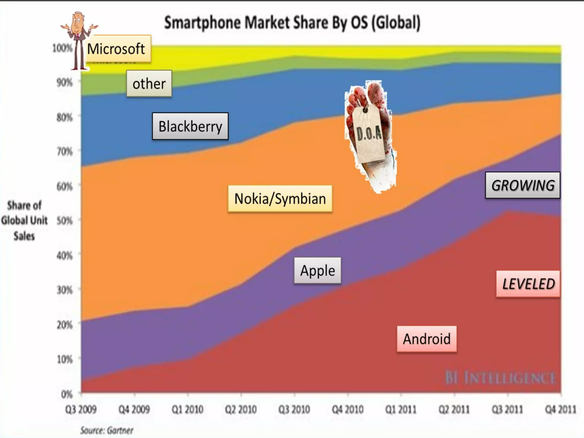 What the Market thinks…




           Galit Fein’s work Copyright 2012 @STKI                                       50
           Do not remove source or attribution from any graphic or portion of graphic
 