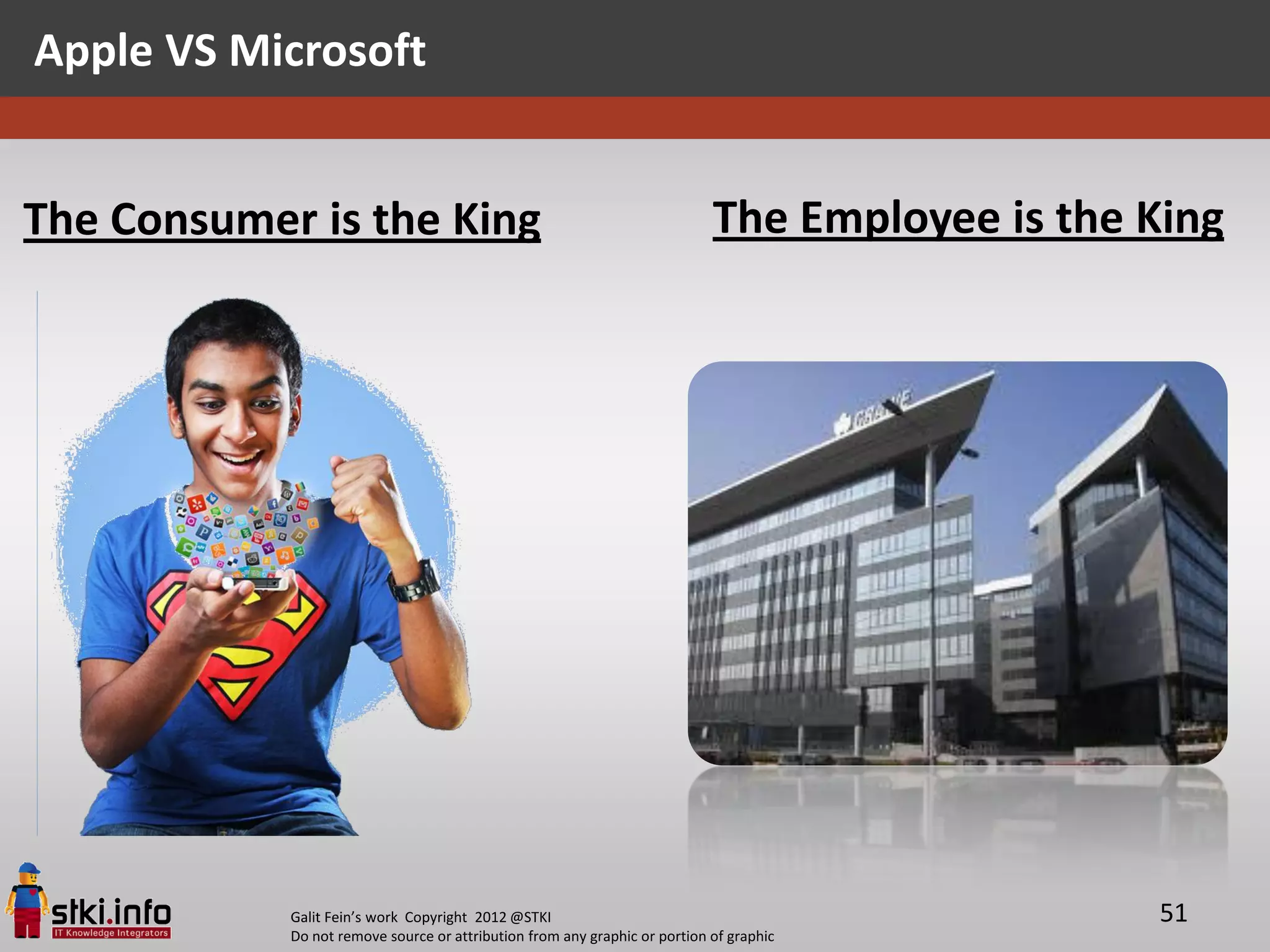 Apple VS Microsoft


The Consumer is the King                                                    The Employee is the King




            Galit Fein’s work Copyright 2012 @STKI                                              51
            Do not remove source or attribution from any graphic or portion of graphic
 