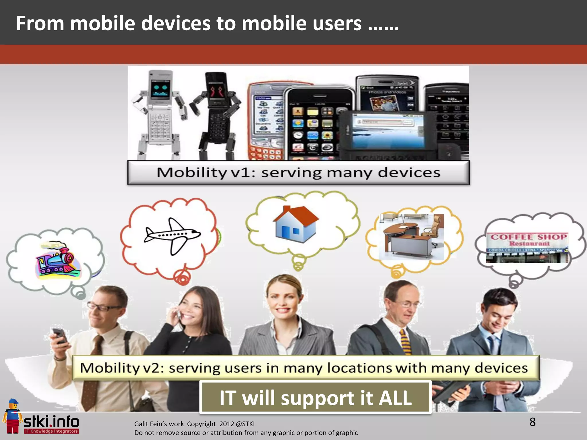 From mobile devices to mobile users ……




                                       IT will support it ALL
           Galit Fein’s work Copyright 2012 @STKI                                       8
           Do not remove source or attribution from any graphic or portion of graphic
 