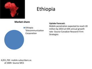 Ethiopia

             Market share                    Uptake Forecast:
                                             Mobile penetration expected to reach 20
                         Ethiopia
                                             million by 2014 at 43% annual growth
                         Telecommunication
                                             rate- Source Canadian Research Firm
                         Corporation         Strategies




4,051,703 mobile subscribers as
   of 2009- Source MCS
 