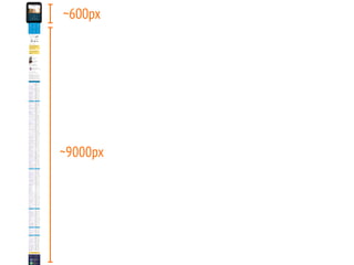 ~600px
~9000px