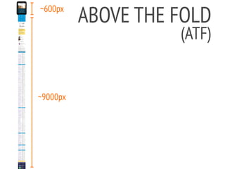 ~600px
~9000px
ABOVE THE FOLD
(ATF)