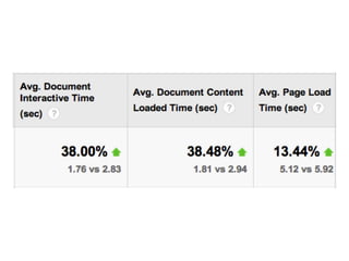 Otimizações de Performance Web: Desafios do Mundo Mobile