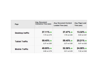 Otimizações de Performance Web: Desafios do Mundo Mobile