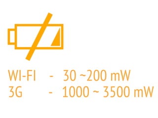 WI-FI - 30 ~200 mW
3G - 1000 ~ 3500 mW