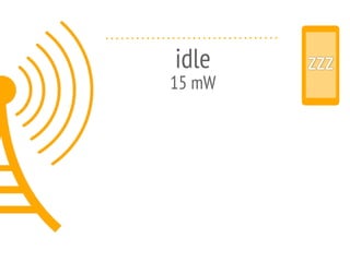 zzzidle
15 mW