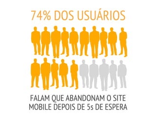 74% DOS USUÁRIOS
FALAM QUE ABANDONAM O SITE
MOBILE DEPOIS DE 5s DE ESPERA