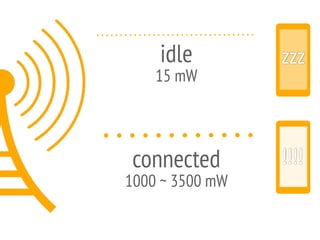 zzzidle
15 mW
connected
1000 ~ 3500 mW
!!!!