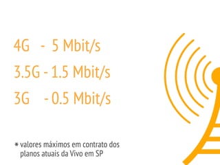 4G - 5 Mbit/s
3.5G -1.5 Mbit/s
3G -0.5 Mbit/s
valores máximos em contrato dos
planos atuais da Vivo em SP*