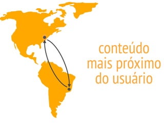 conteúdo
mais próximo
do usuário