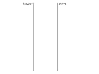 browser server