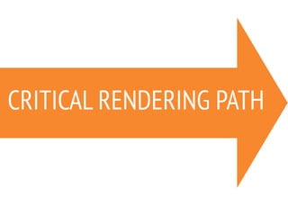 CRITICAL RENDERING PATH