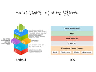모바일 앱 성능 분석 방법 101 (Mobile Application Performance Analysis Methodology 101) 