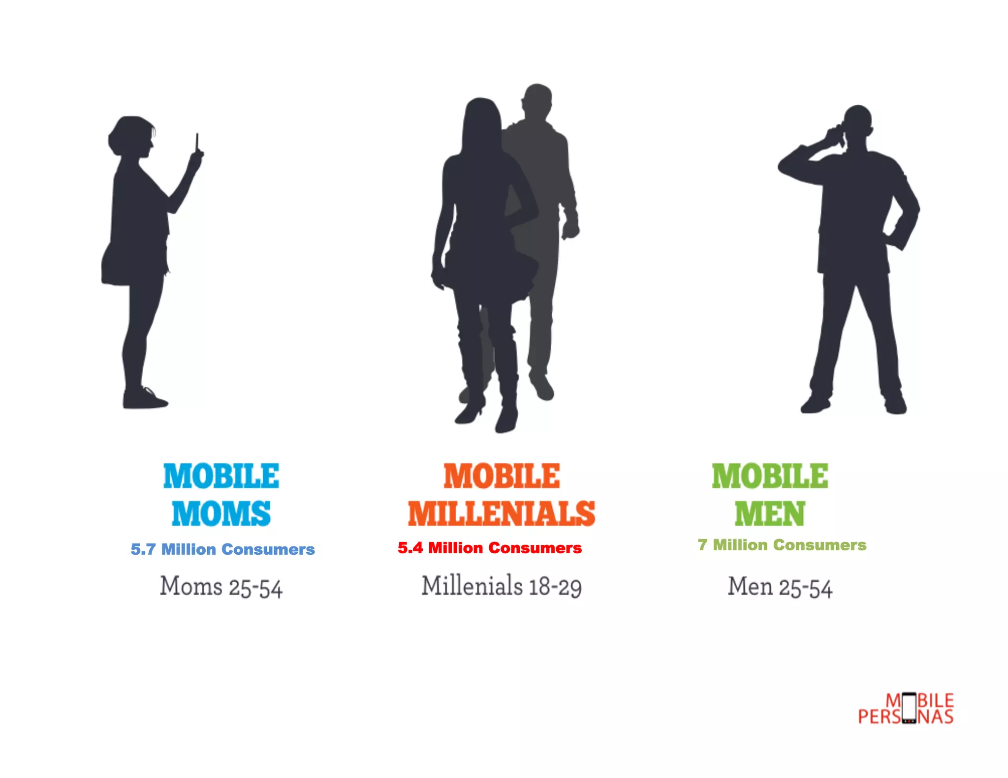 5.7 Million Consumers

5.4 Million Consumers

7 Million Consumers

 