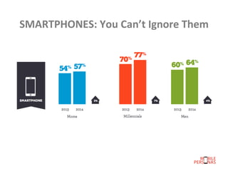 SMARTPHONES:	
  You	
  Can’t	
  Ignore	
  Them	
  

 