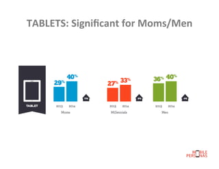 TABLETS:	
  Signiﬁcant	
  for	
  Moms/Men	
  

 
