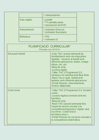 1 videoprojector
Aula anglès 1 portàtil
1 TV pantalla plana
1 reproductorde DVD
Administració 1 ordinador Direcció
1 ordinador Secretaria
Biblioteca 1 PDI
1 ordinador I3
PLANIFICACIÓ CURRICULAR*
*Prioritats curs 2015/16.
Educació Infantil -Aula TAC: sessió setmanal de
familiarització amb els dispositius
digitials i iniciació al treball amb
diferents aplicacions: textos, imatge,
dibuix, clic, etc
-Blog de cicle.
-Lectura digital.
-Taller TAC 2 Programem 2.0:
iniciació a la robòtica amb Blue Bots
-Racó Tac a l’aula, treball amb
tauletes amb diferents aplicacions .
-Portal Weeras : Descobertade
l’Entorn Matemàtic
Cicle Inicial -Taller TAC 2 Programem 2.0. Scratch
Junior.
-Lectura digital (connexió amb les
famílies).
-Blog de cicle.
-Racó TAC (sessió setmanal dins
l’espai de racons vinculat a la
competèncialingüística i digital: racó
ESCRIVIM i COMETÈNCIA
INFORMACIONAL)
-Portal Weeras:ús col·lectiu vinculat a
la competènciamatemàtica.
 