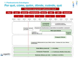 Por qué, cómo, quién, dónde, cuándo, qué 1. Planteamiento Estratégico iPad ipod podcast smartphone device web QR bluetooth Ejercicio asignación aplicación móvil x x x x x 